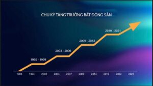 Nhu cầu về dòng sản phẩm căn hộ cao cấp tại Dĩ An – Bình Dương tăng cao